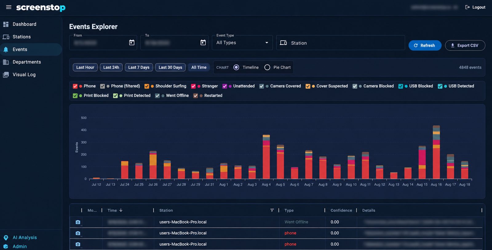 ScreenStop dashboard — central Events Explorer